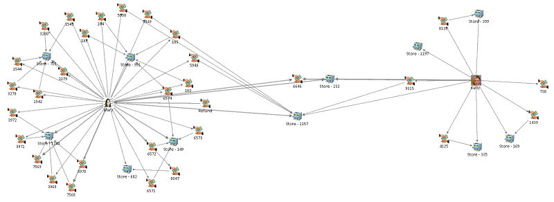 Merge Two Saved Diagram and Center Common Entities