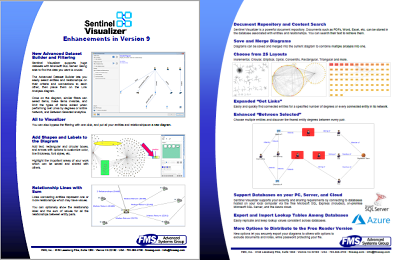 Sentinel Visualizer 9 Flier