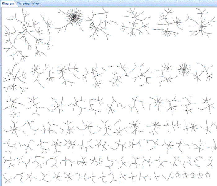 Display Multiple Networks Side-by-Side from Largest to Smallest