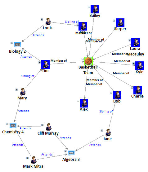 Diagram of students that should isolate