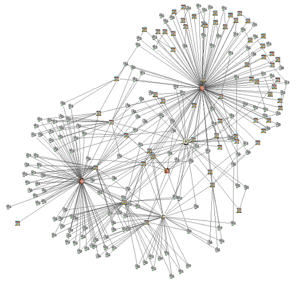 Layout Incremental Diagram